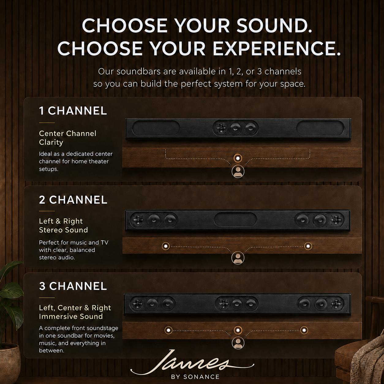 TEST: NC3-HTL Soundbar