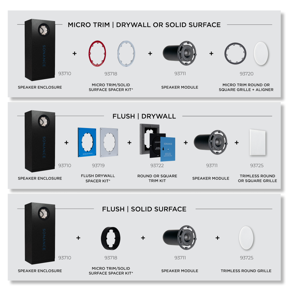SONANCE SA4-66 ENCLOSURE (REQUIRES SA4-66 MODULE) (1 EACH)