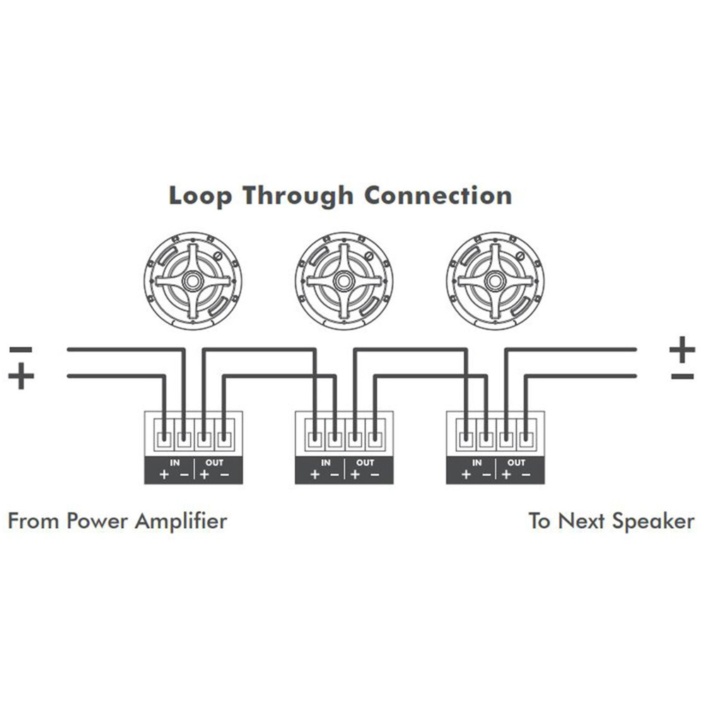 PRO SERIES EUROBLOCK (10 EA PER PACK)